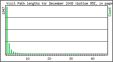 Visit Path Length