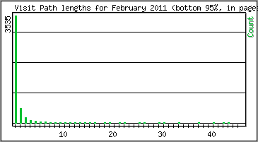 Visit Path Length