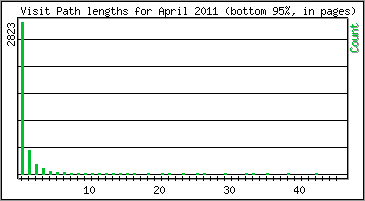 Visit Path Length
