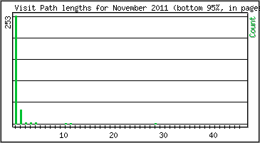 Visit Path Length