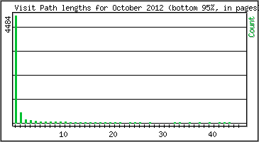 Visit Path Length