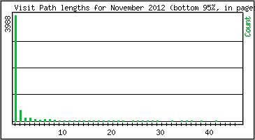 Visit Path Length